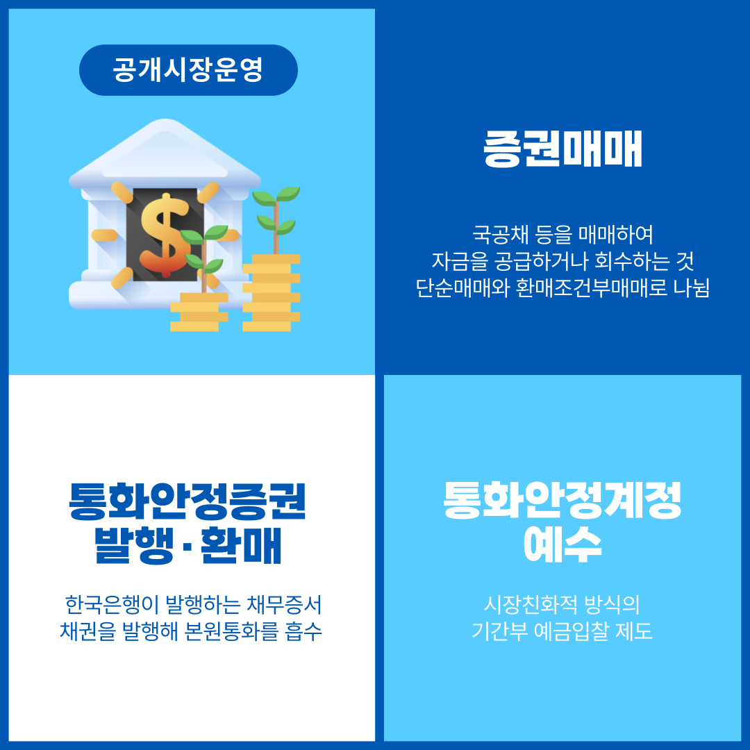 공개시장운영? 지급준비제도? 통화정책을 알아보자! | 폴라리스쉐어