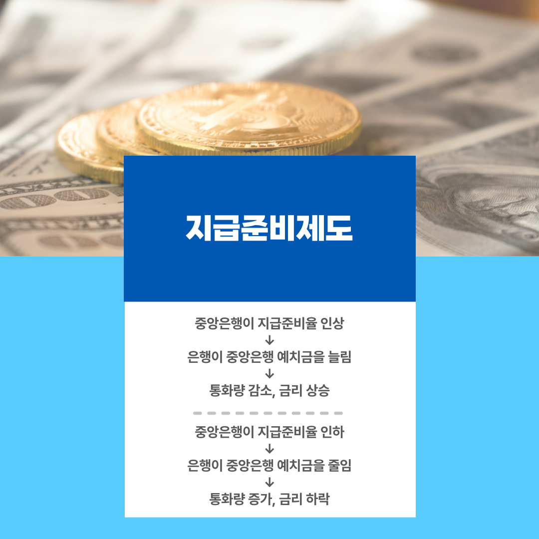 공개시장운영? 지급준비제도? 통화정책을 알아보자! | 폴라리스쉐어